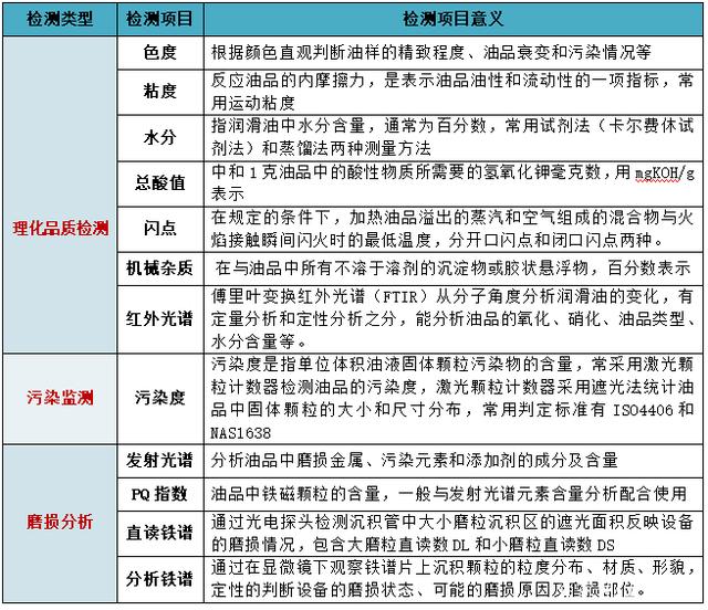 油液在線監(jiān)測在盾構(gòu)機上的應用案例