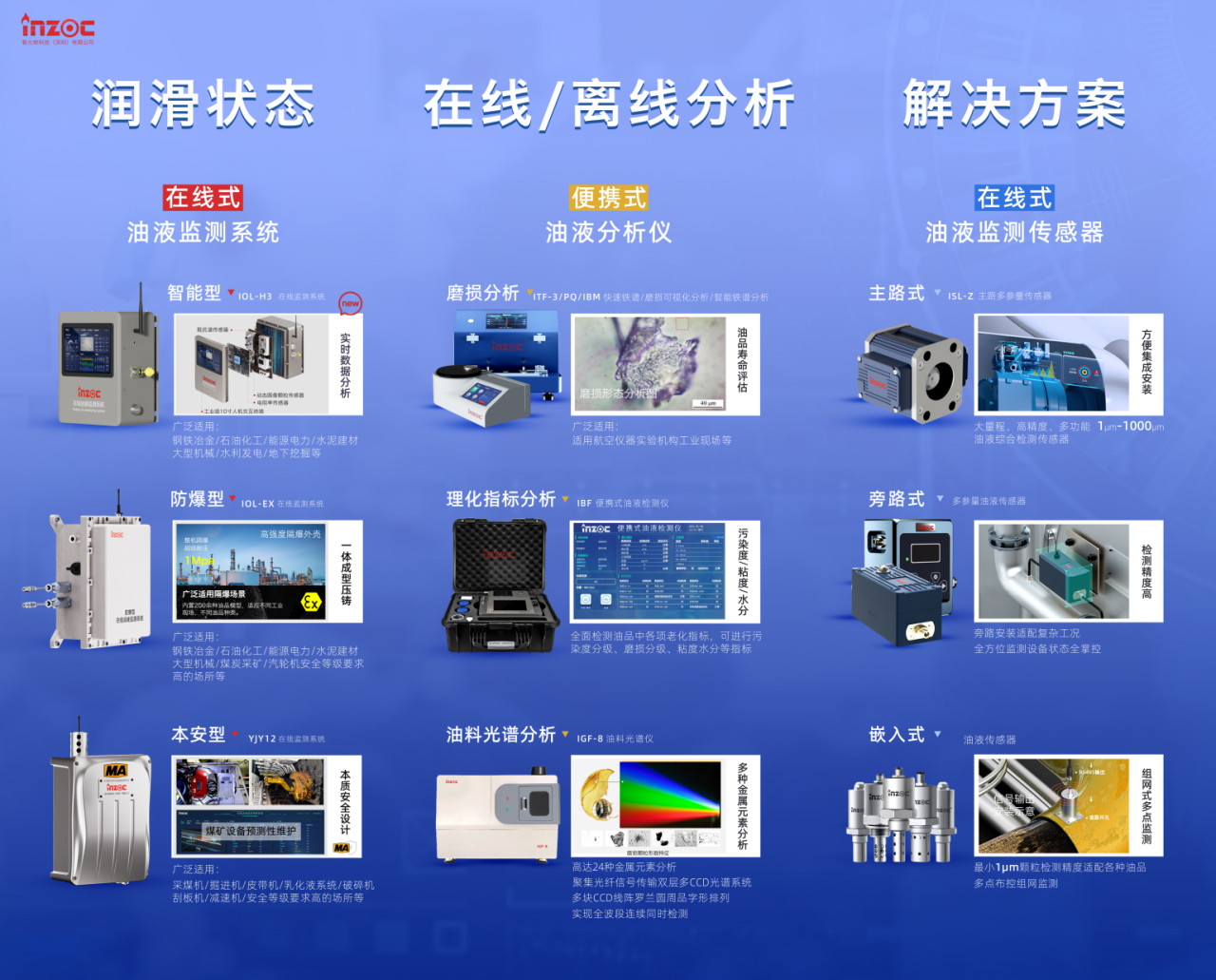 智火柴攜裝備運維潤滑分析產品方案，邀您共赴2025國際儀器儀表展覽會圖4