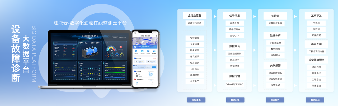 智火柴攜裝備運維潤滑分析產品方案，邀您共赴2025國際儀器儀表展覽會圖7