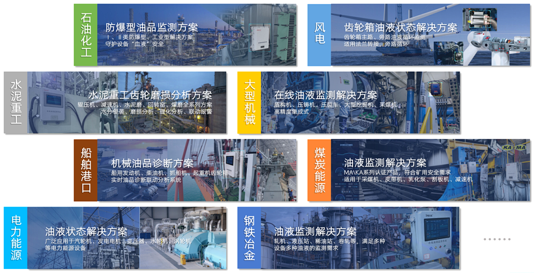 智火柴攜裝備運維潤滑分析產品方案，邀您共赴2025國際儀器儀表展覽會圖8